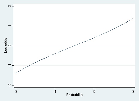 What is Statistics?, Against All Odds: Unit 1