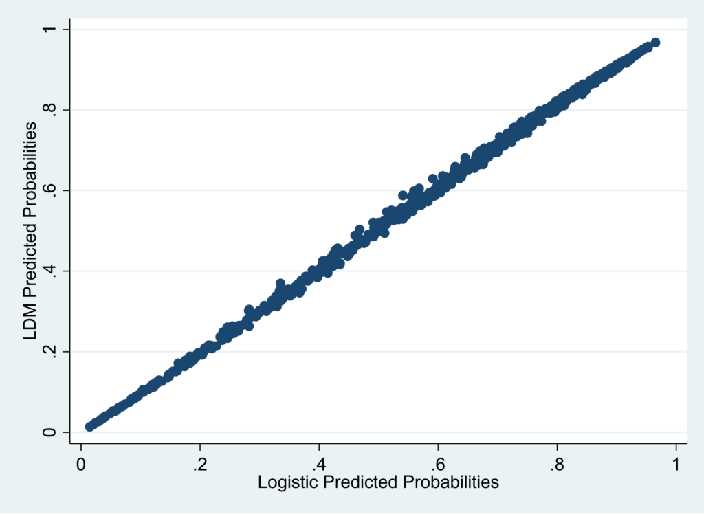 Better Predicted Probabilities from Linear Probability Models