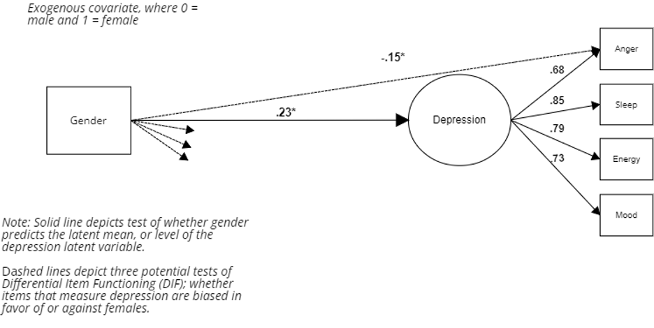 Seminars – Latent Variable Models