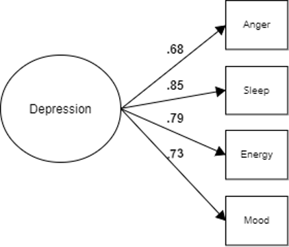 Seminars – Latent Variable Models