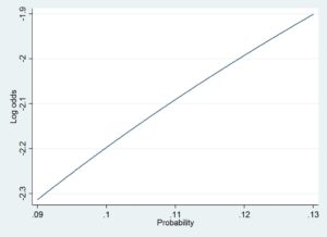When Can You Fit A Linear Probability Model More Often Than You Think Statistical Horizons